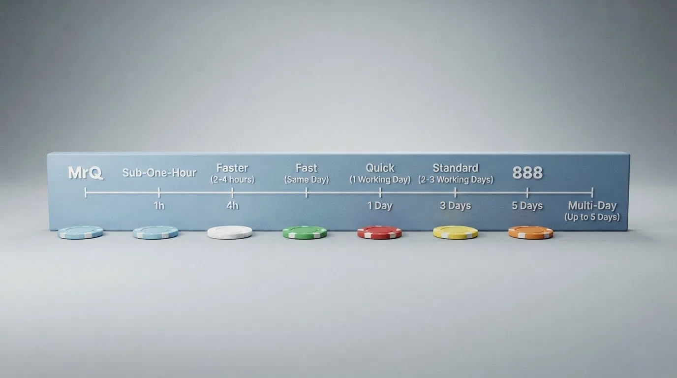 A visual timeline comparing bank transfer withdrawal speeds across the featured operators, from MrQ's sub-one-hour Fast Bank Transfer to 888's multi-day total, arranged fastest to slowest