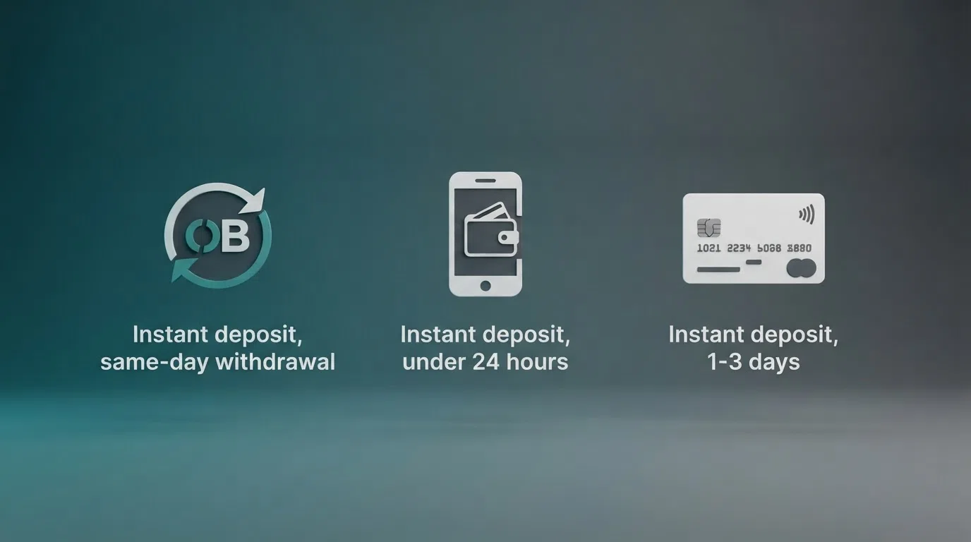 Three payment-method logos — Trustly, PayPal and Visa Debit — arranged side by side with deposit and withdrawal speed labels beneath each one